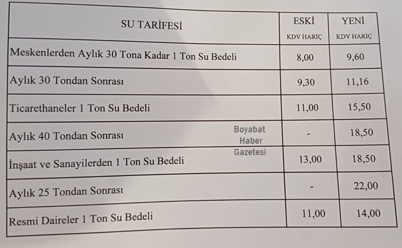 Boyabat Belediyesinden Su Fiyatlarına Zam Yapıldı
